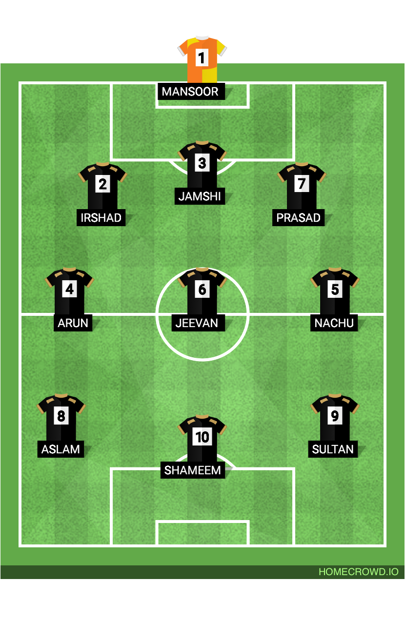 Football formation lineup WARRIORS