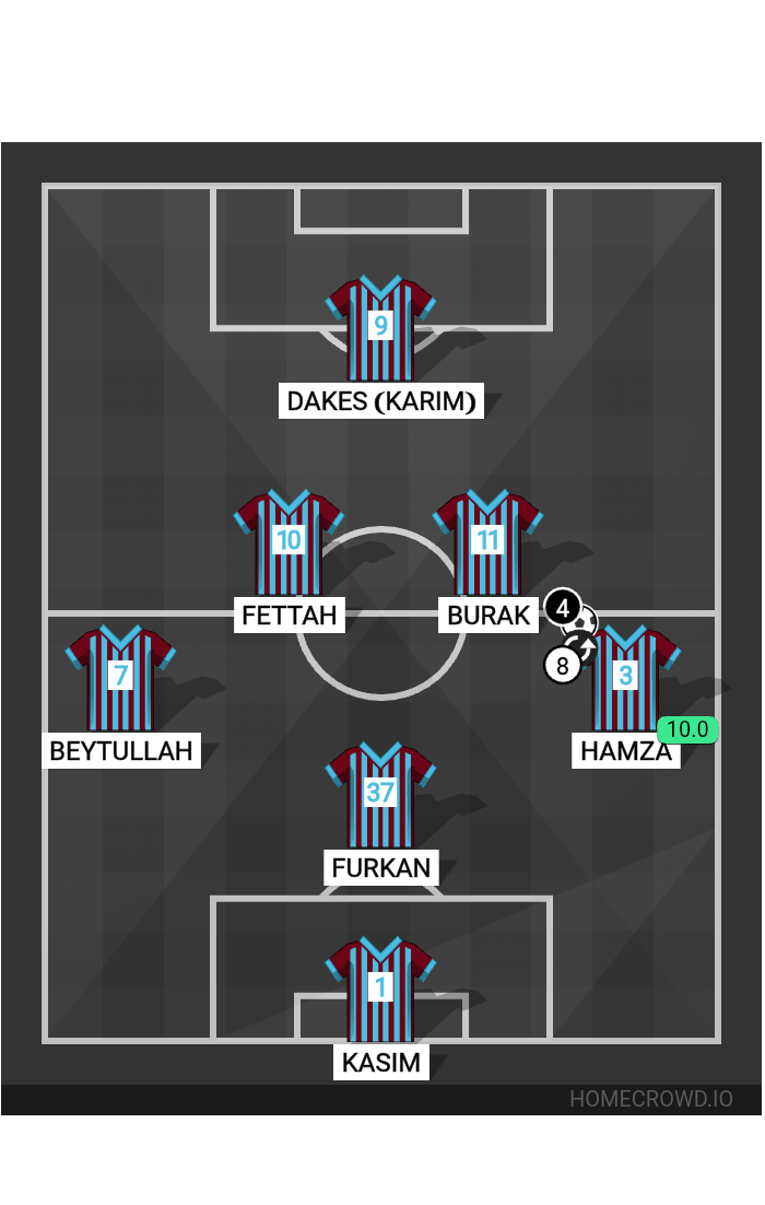 Football formation lineup Maraba FK