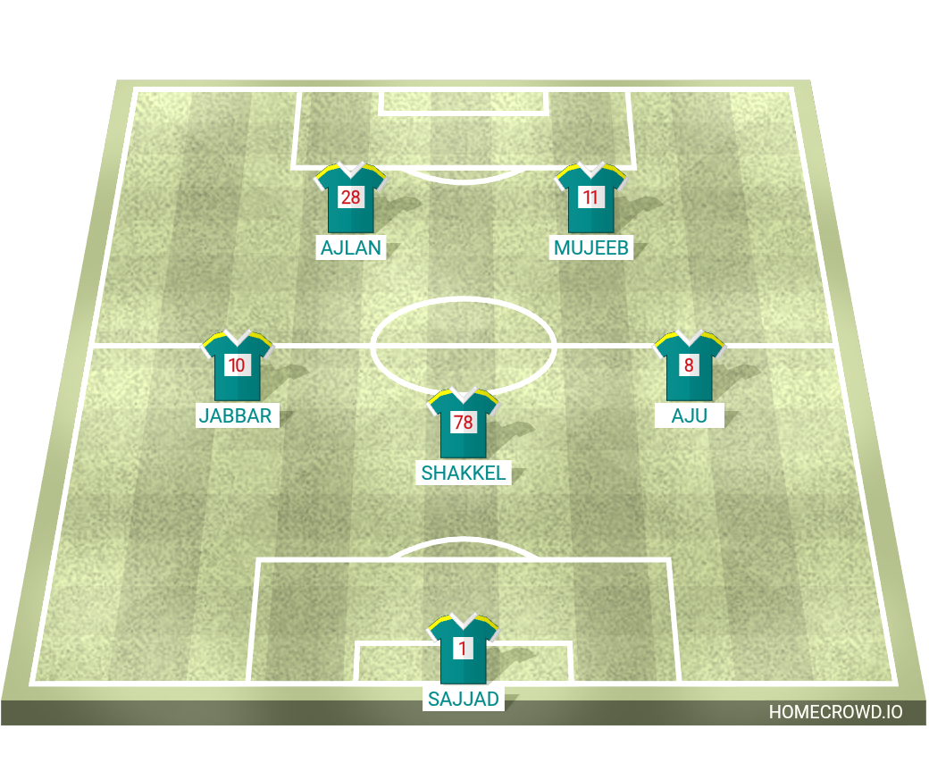 Football formation lineup Team Mishwar