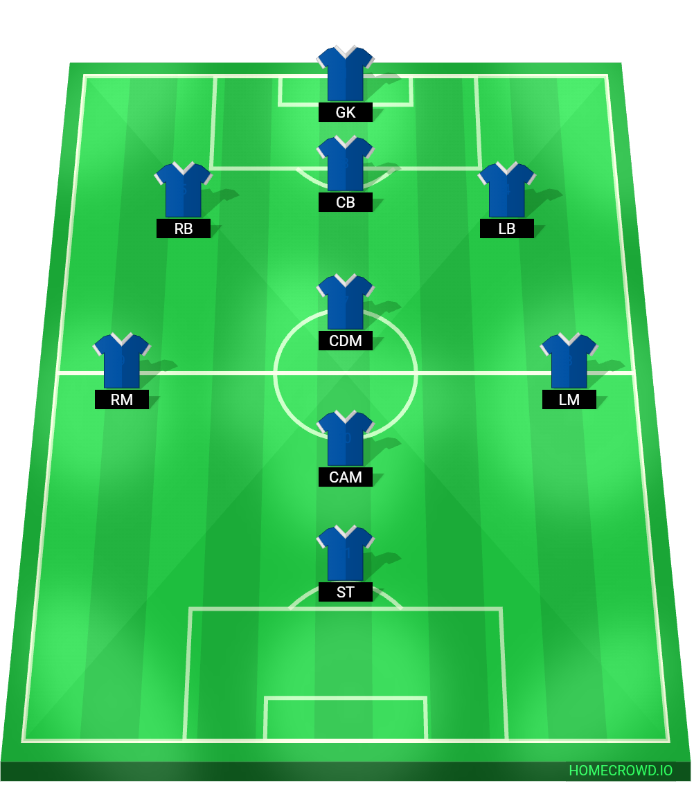 Football formation lineup BURY TOWN GIRLS U11