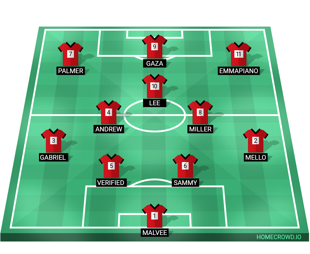 Football formation lineup CFC