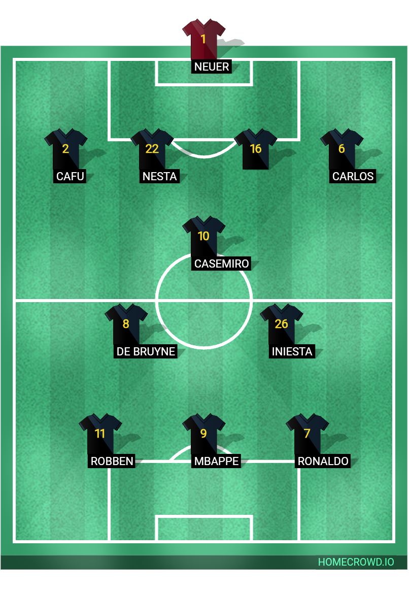 Football formation lineup Real Madrid, Spain