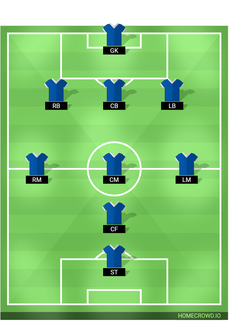 Football formation lineup BURY TOWN GIRLS U11