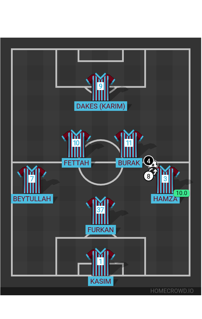 Football formation lineup MFK