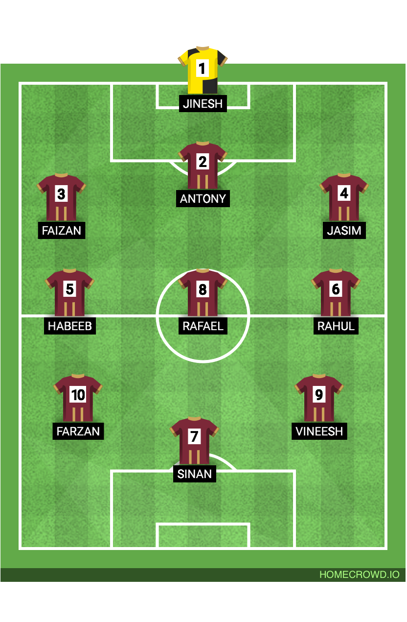 Football formation lineup TITANS FC