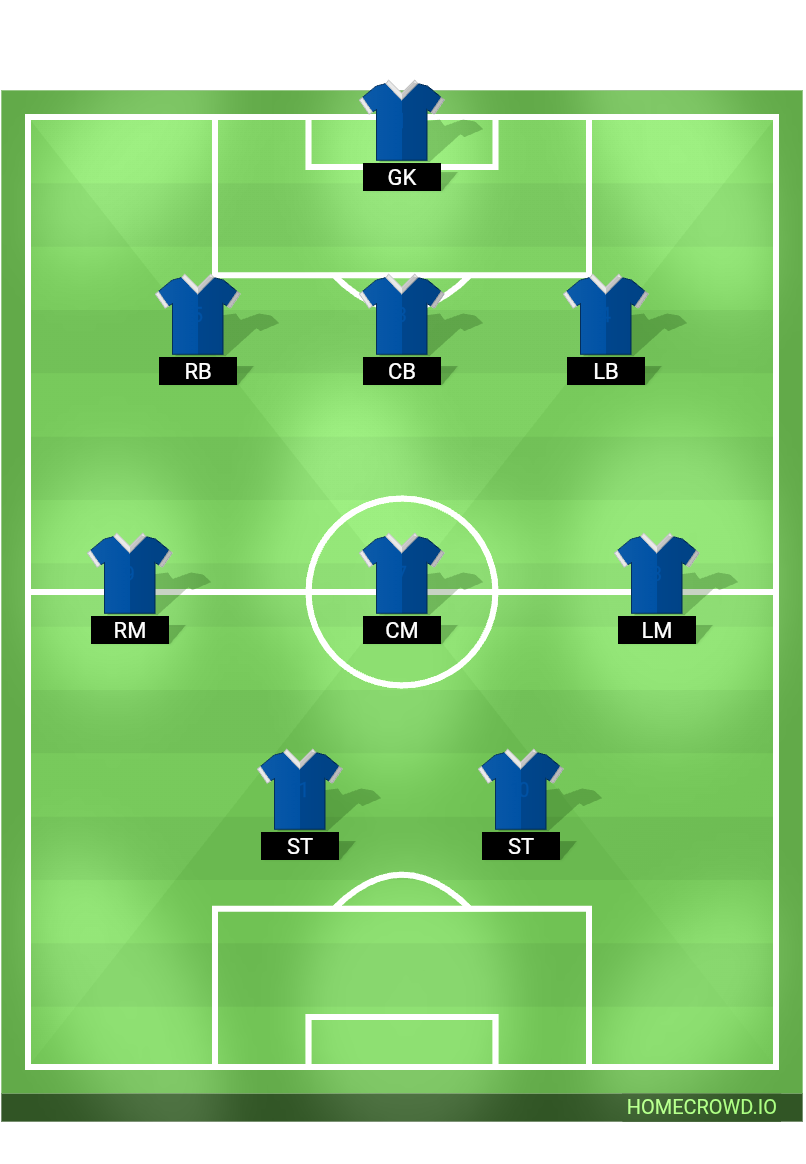 Football formation lineup BURY TOWN GIRLS U11