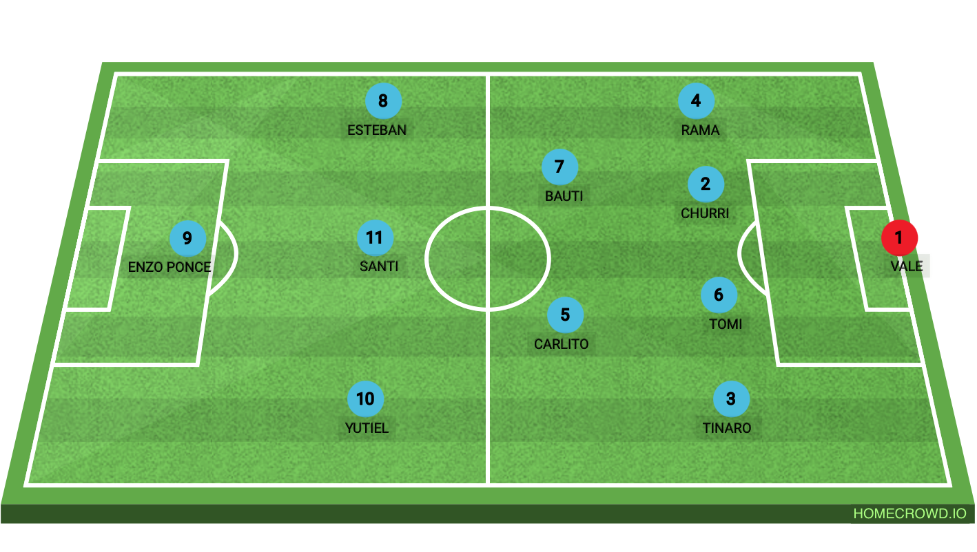 Football formation lineup Magnasco