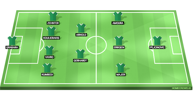 VfL Wolfsburg vs Borussia Dortmund Predicted XI
