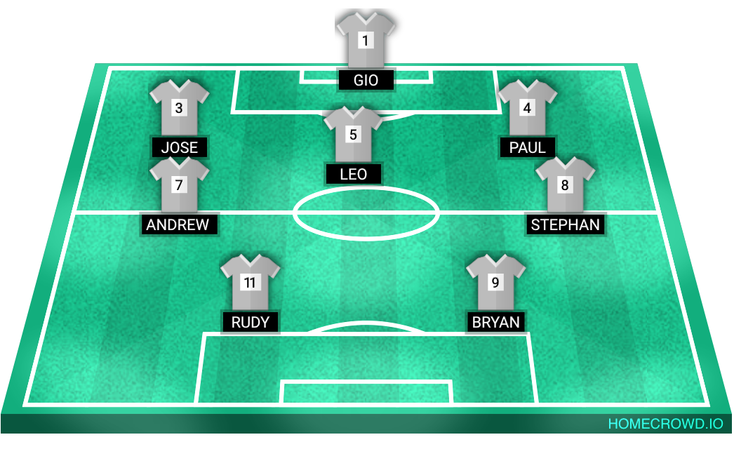 Football formation lineup Bluffton FC