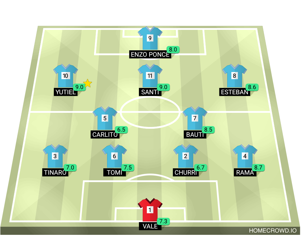Football formation lineup Magnasco