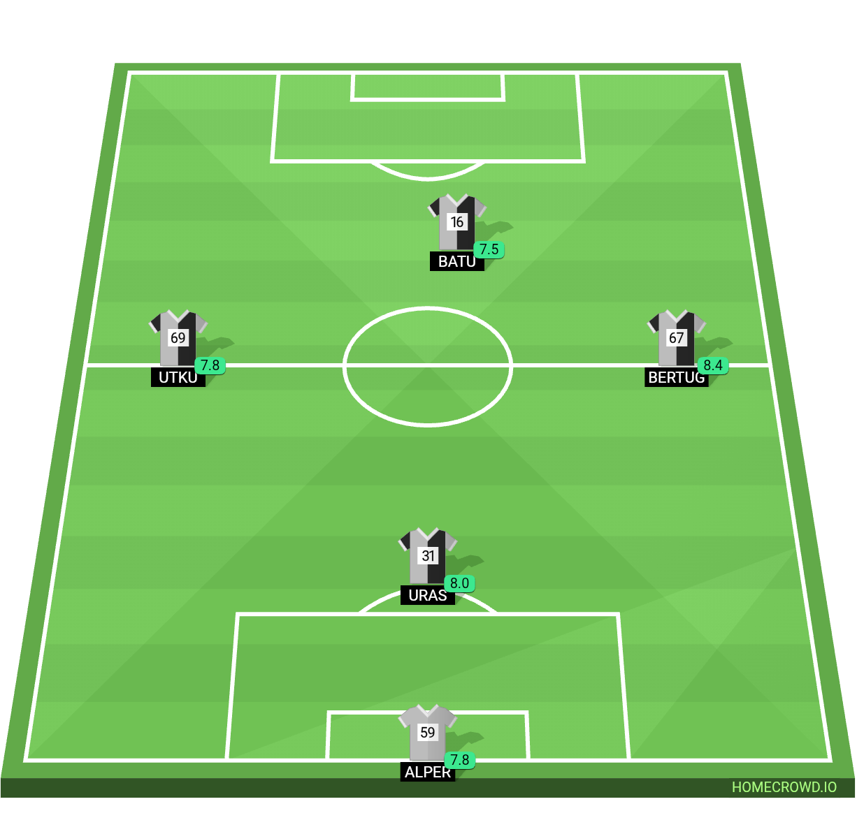 Football formation lineup 8a