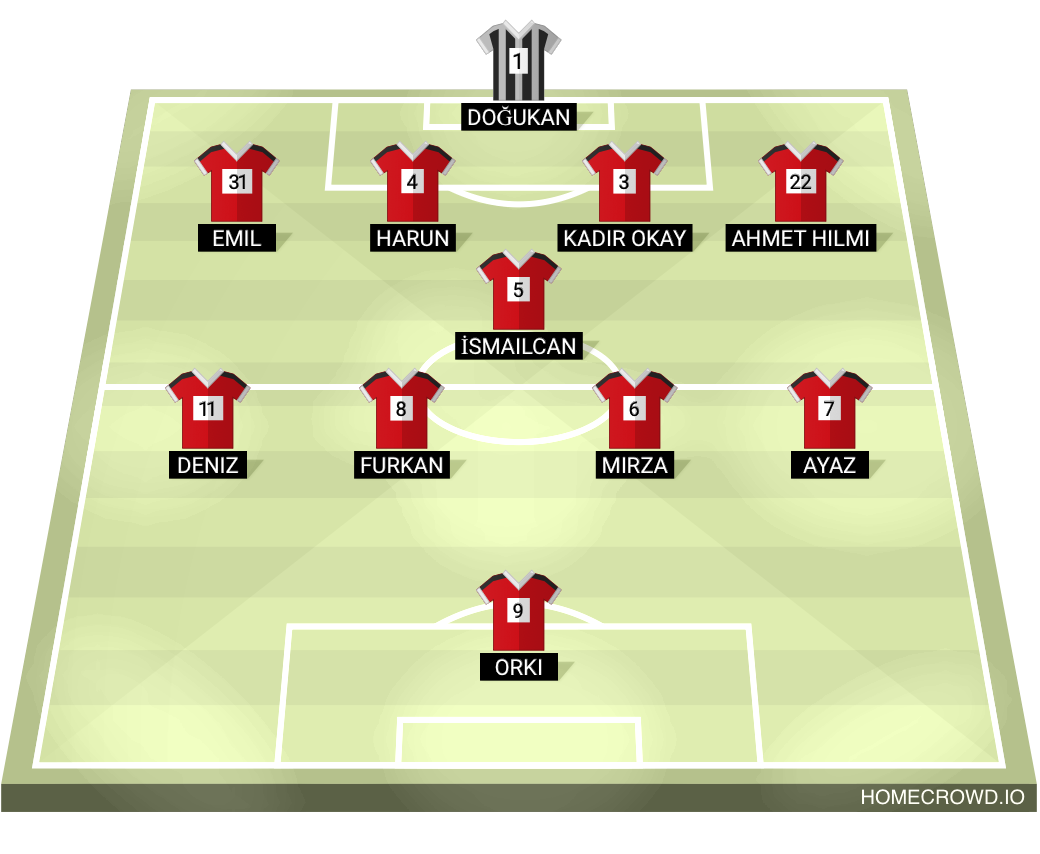 Football formation lineup FC MOBILE İLK 11