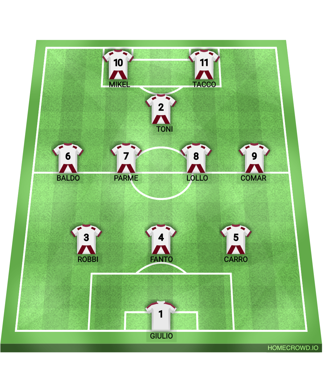 Football formation lineup Fares FC