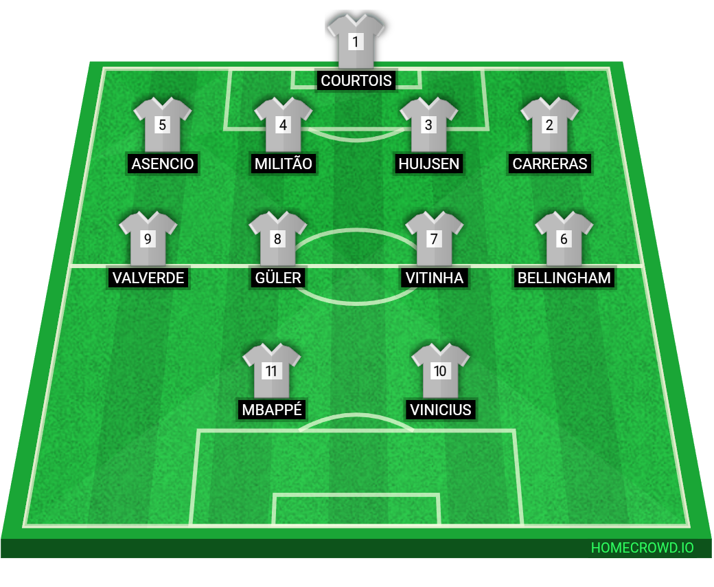 Football formation lineup Real madrid