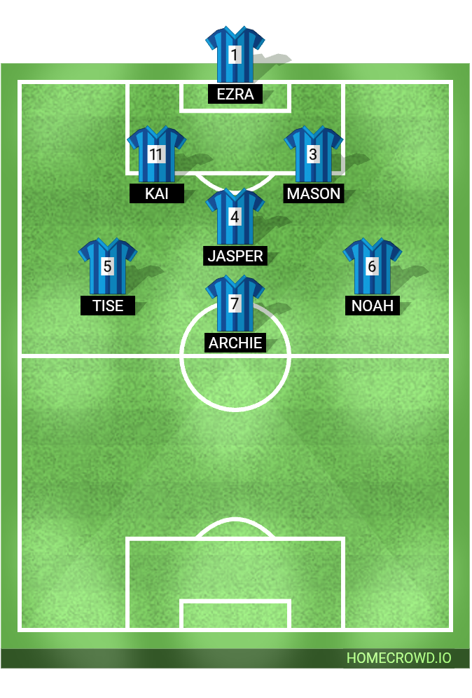 Football formation lineup Desford Skys