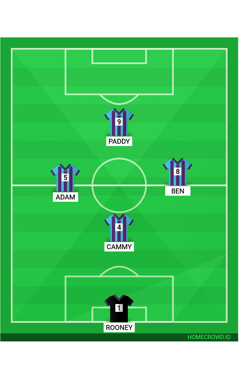 Football formation lineup GSC FC