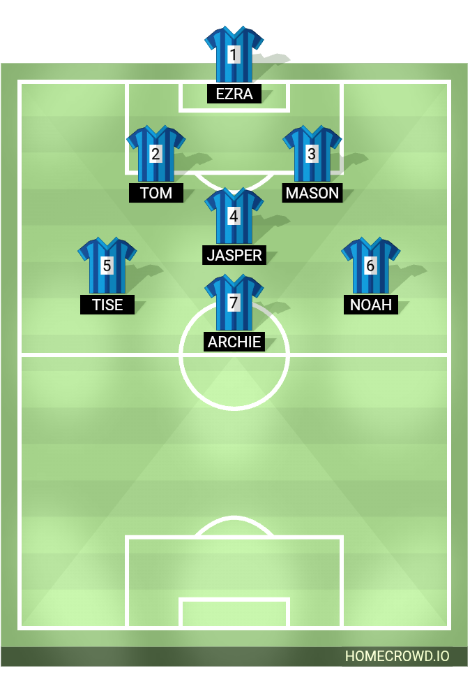 Football formation lineup Desford Skys