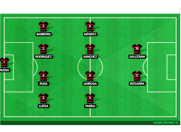 Football formation lineup LA AMISTAD