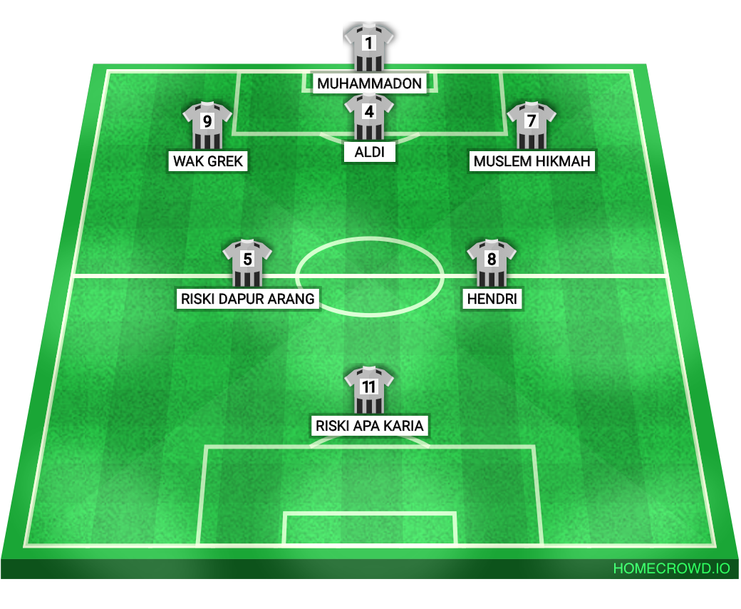 Football formation lineup Citra fc