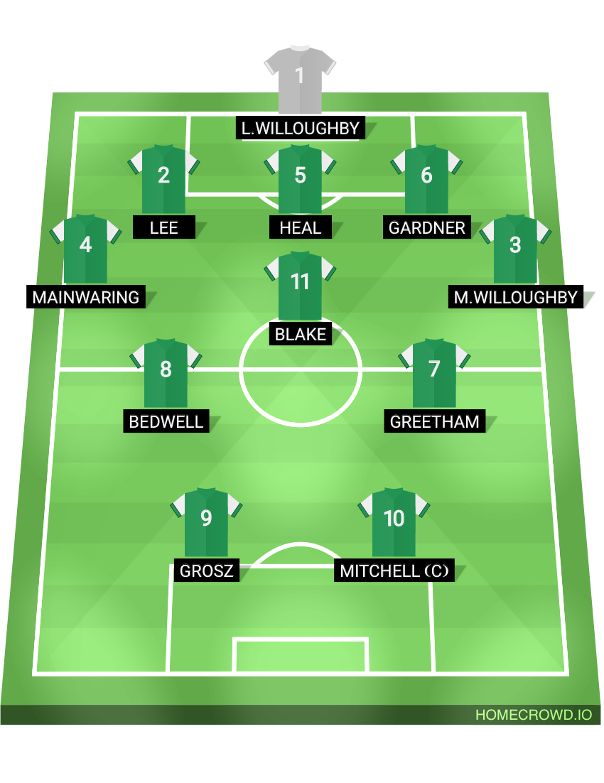 Football formation lineup DIDCoT Town