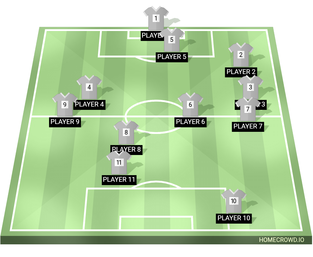 Football formation lineup AI