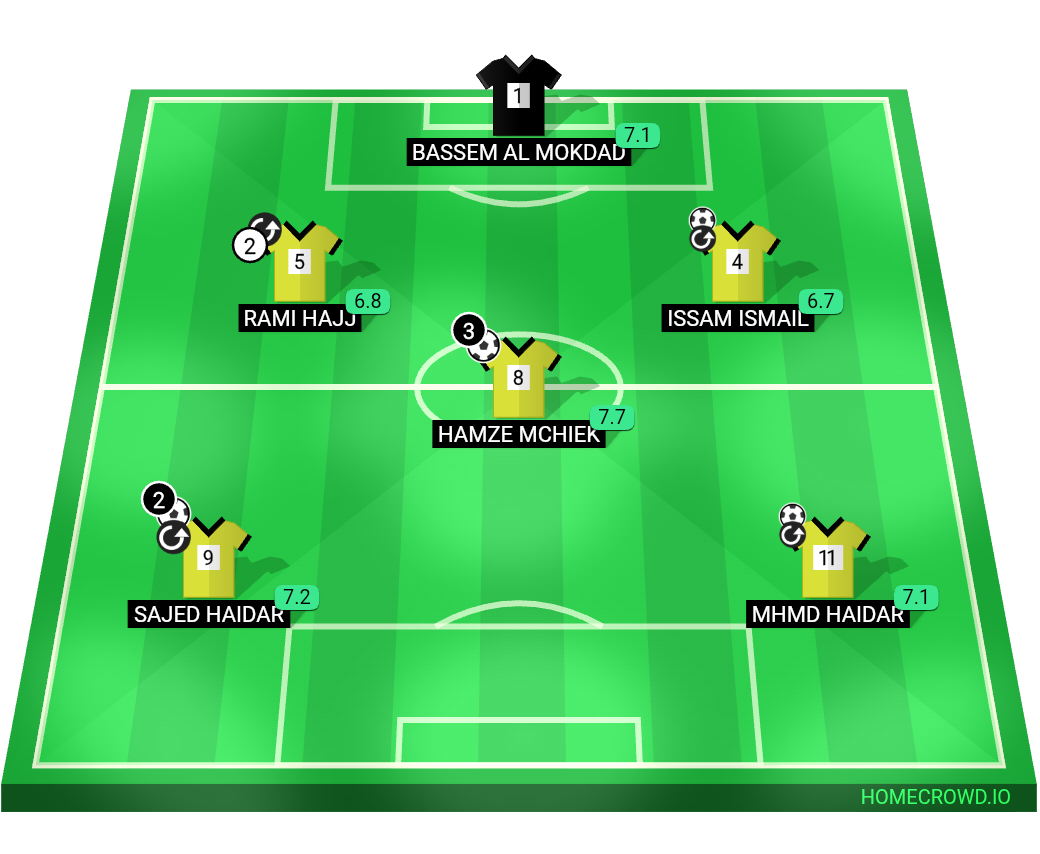 Football formation lineup OFFSIDERS
