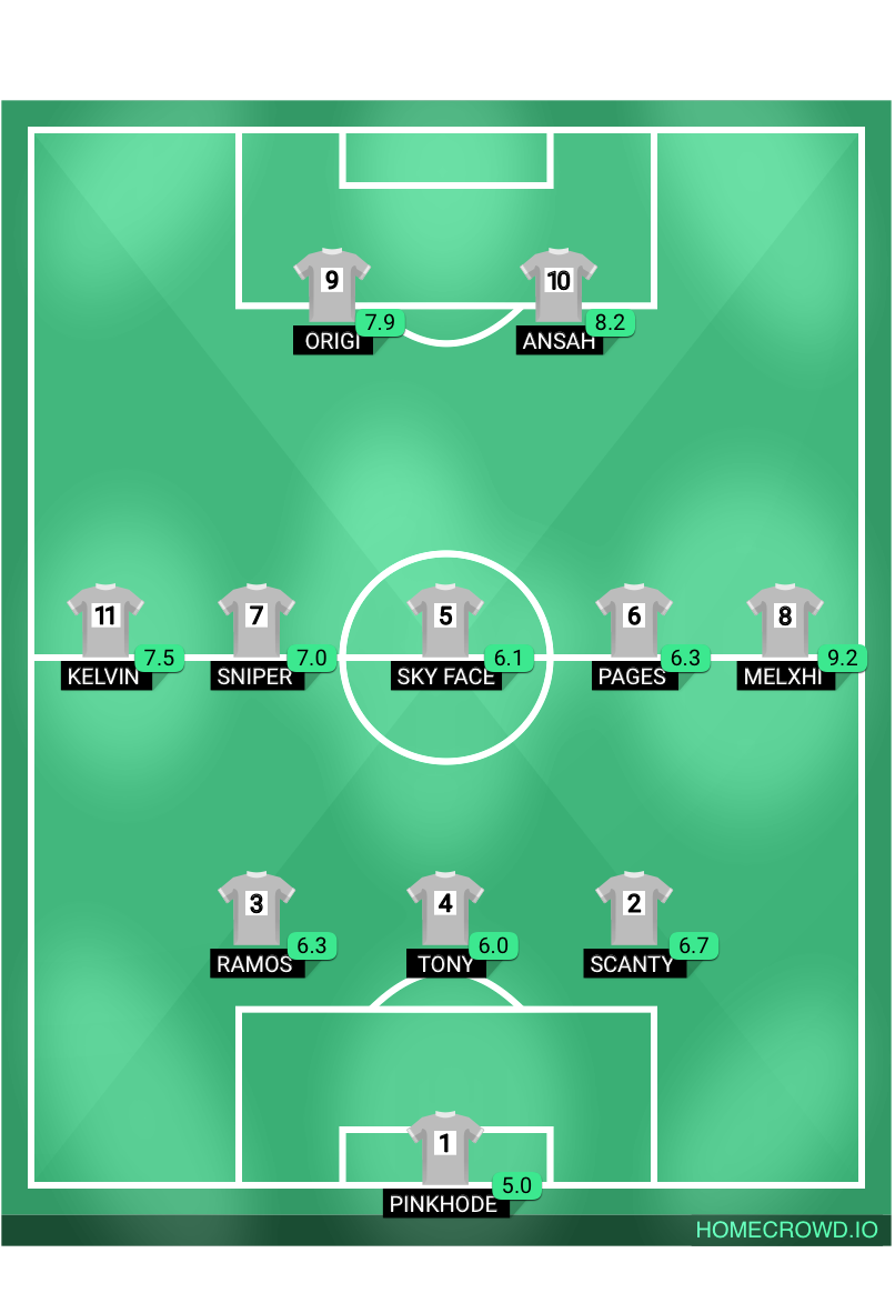 Football formation lineup Possible penalty