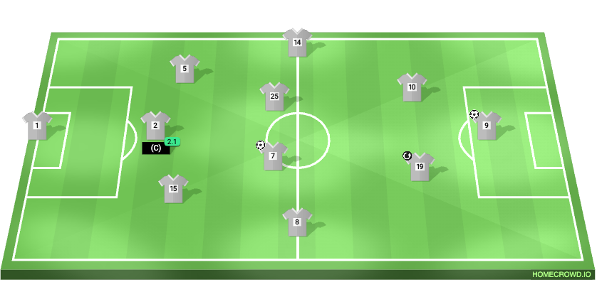 Football formation lineup 
