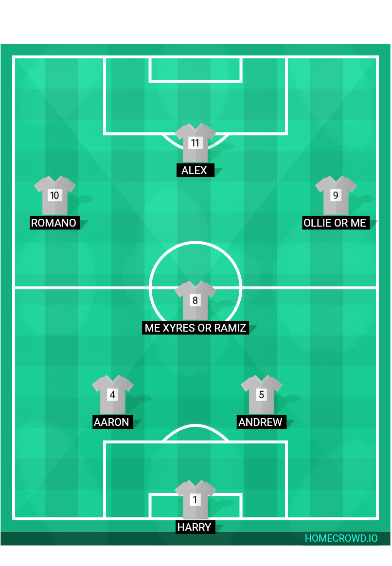 Football formation lineup Southwell line up