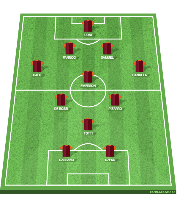 Football formation lineup roma21stxidp
