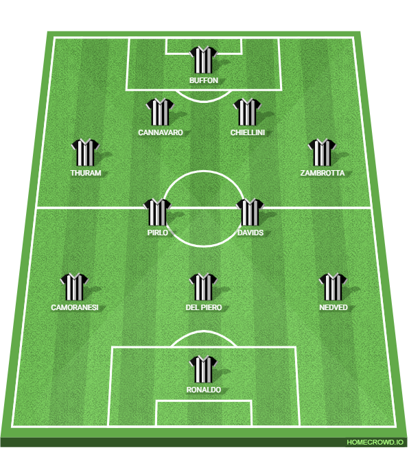Football formation lineup JUVENTUS21STXI4231