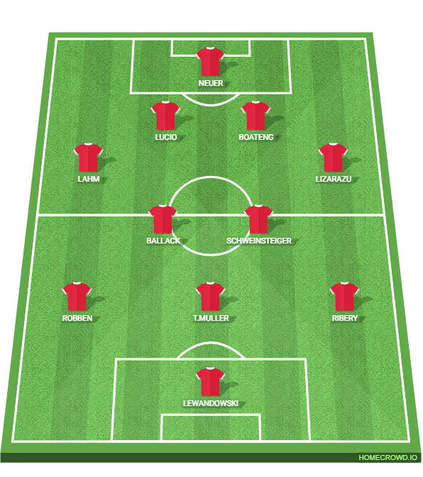 Football formation lineup bayern21stxiccwgob