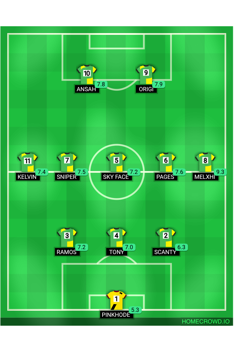Football formation lineup 𝕮𝕰𝕽𝕿𝕴𝕱𝕴𝕰𝕯 𝕶𝕴𝕮𝕶