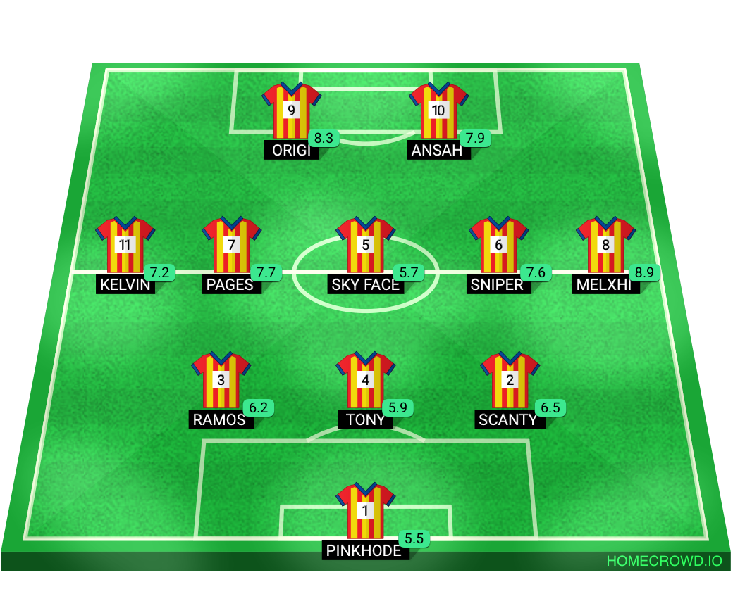 Football formation lineup Certified kick 0.5
