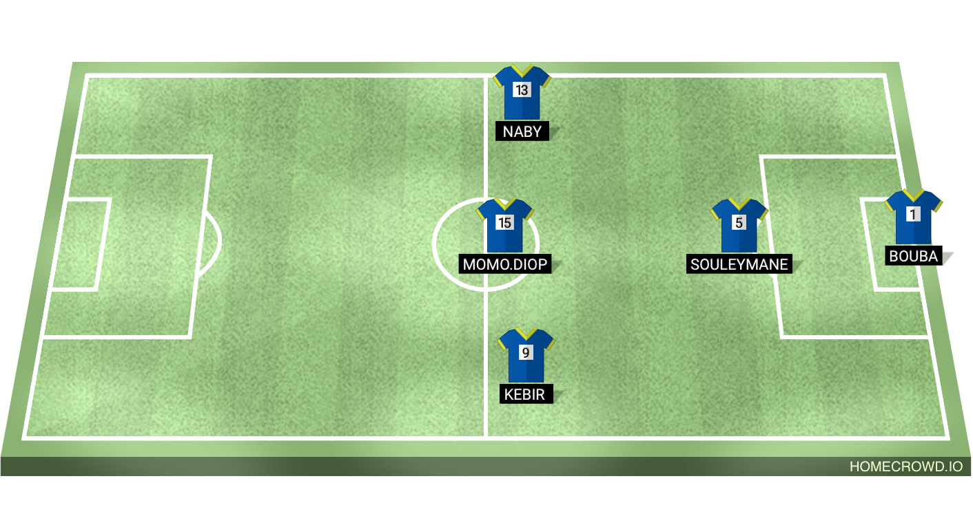 Football formation lineup Cks club
