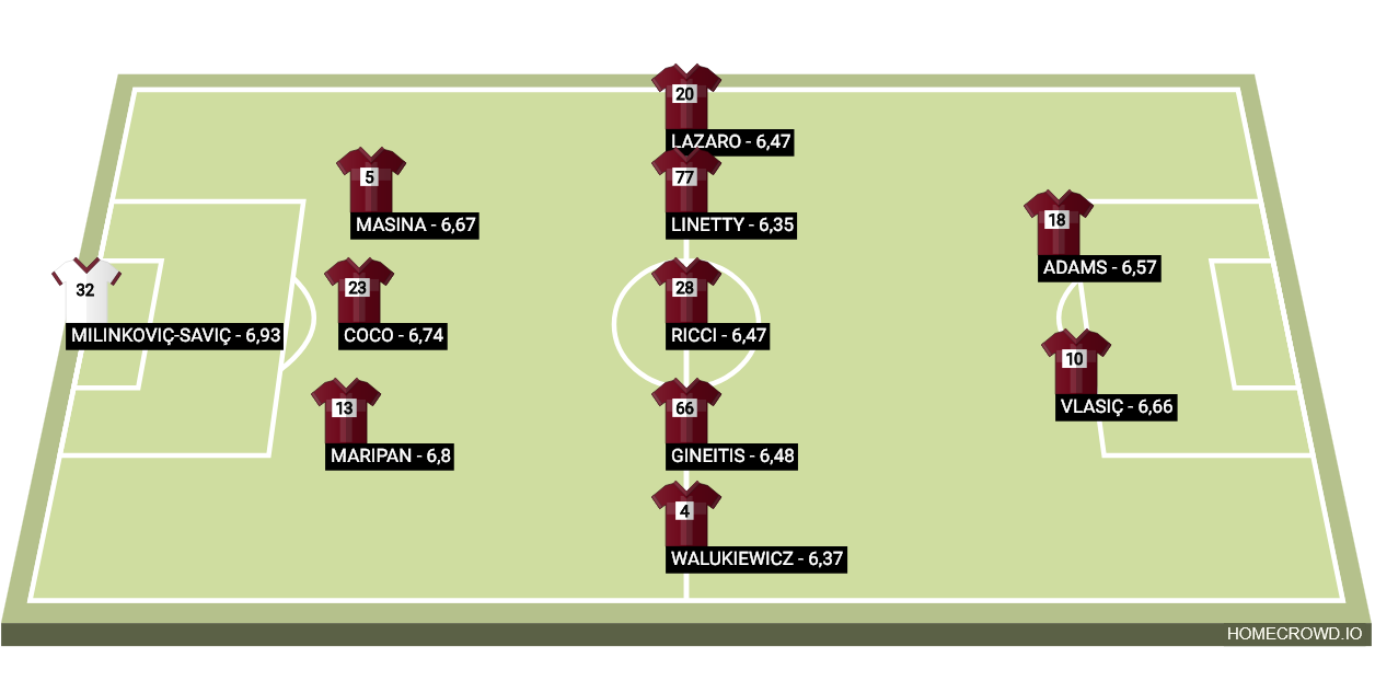 Football formation lineup Torino 24／25