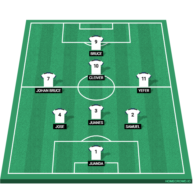 Football formation lineup Blancos
