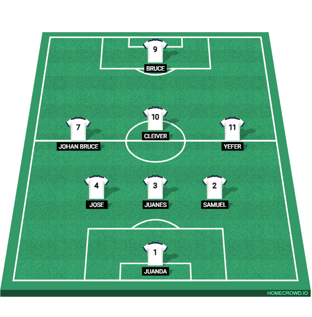 Football formation lineup Viernes 13 de febrero 2026
