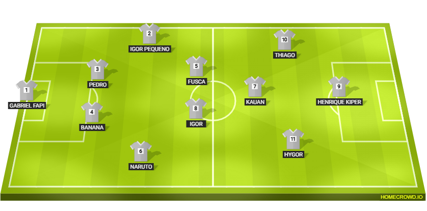 Football formation lineup Pretos