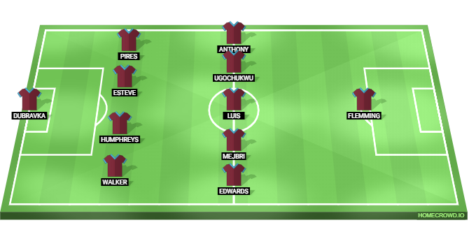 Crystal Palace vs Burnley Predicted XI