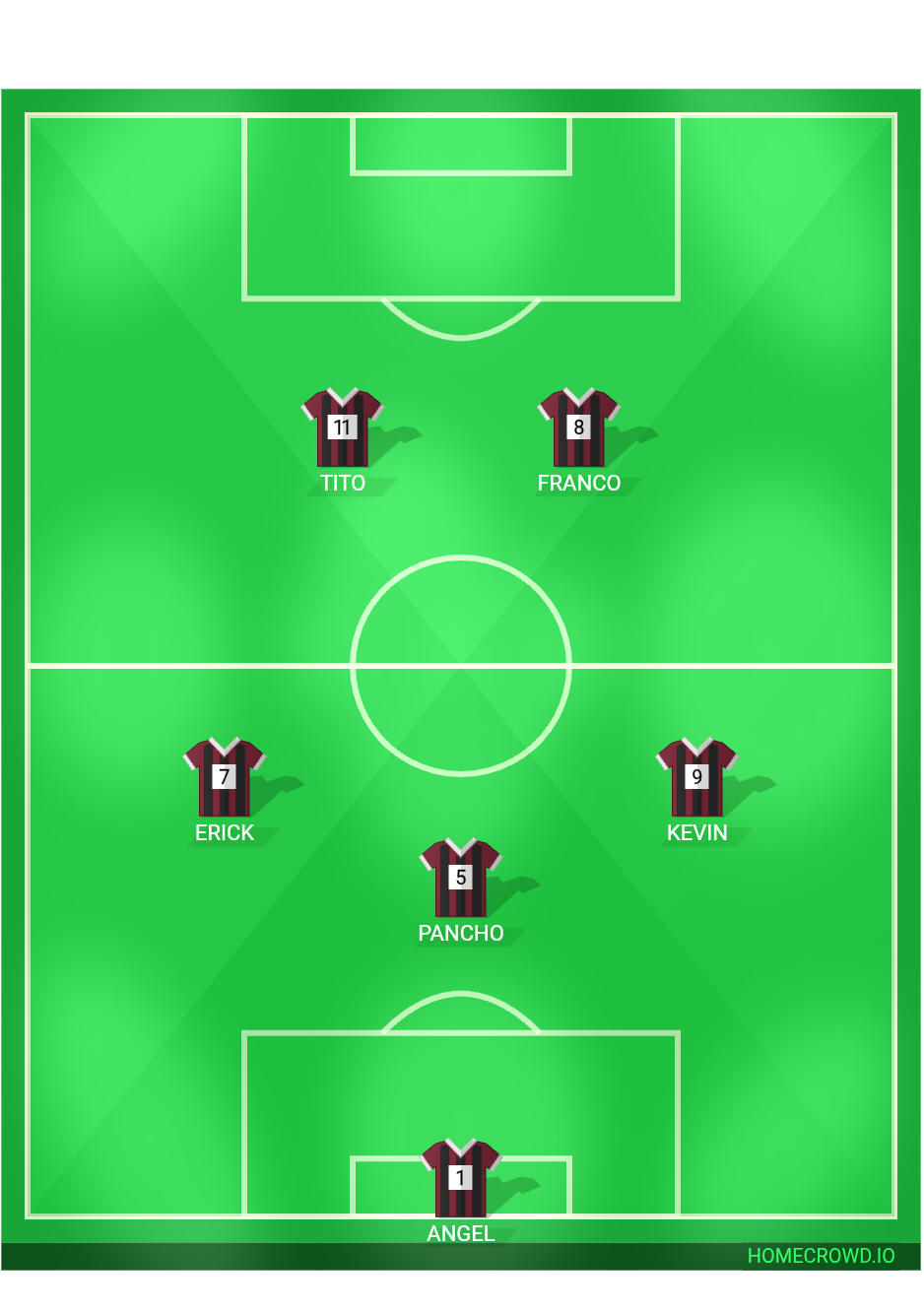 Football formation lineup Los más cabros