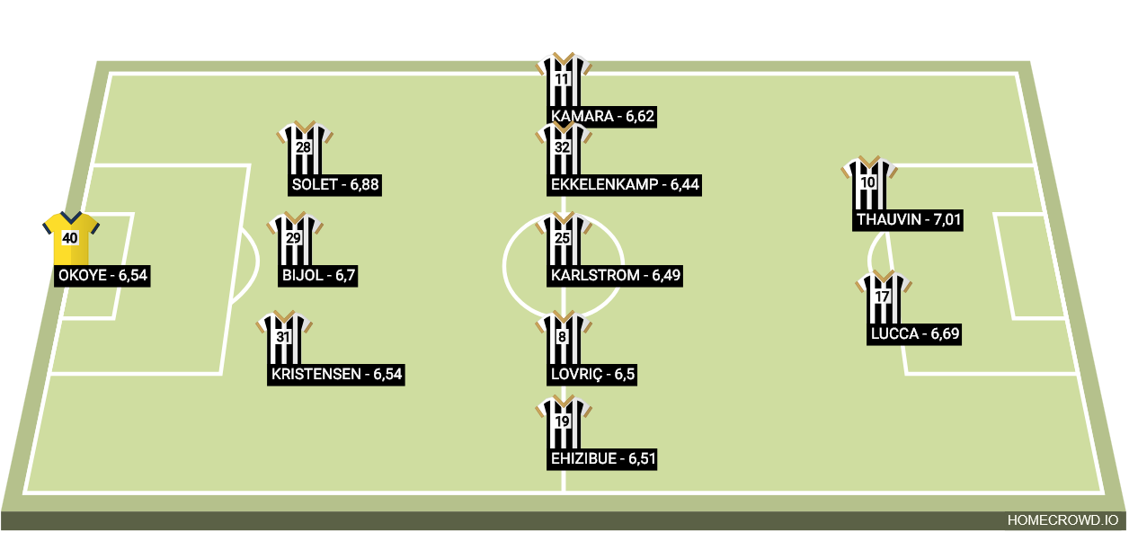 Football formation lineup Udinese 24／25