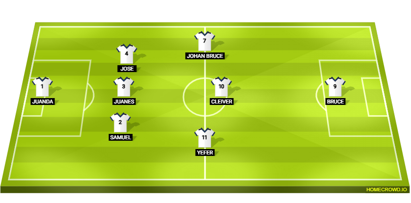 Football formation lineup Blancos