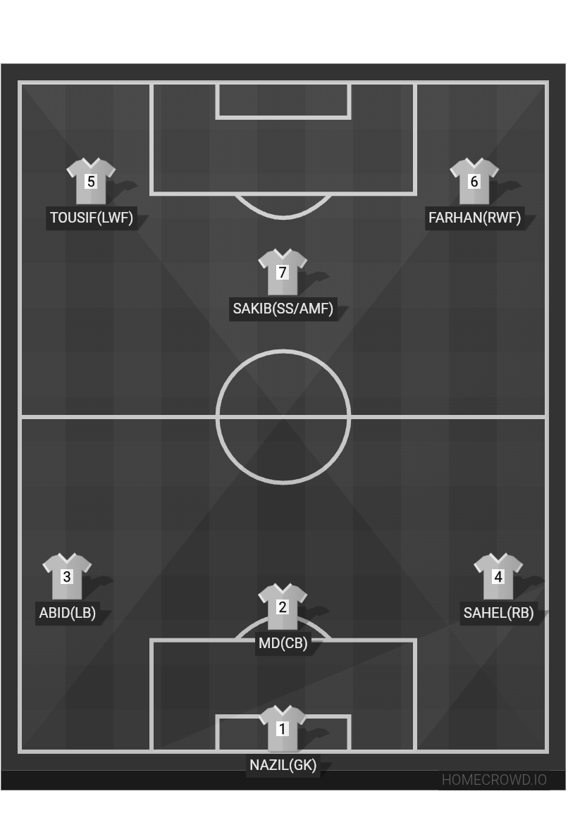 Football formation lineup Inferno blue