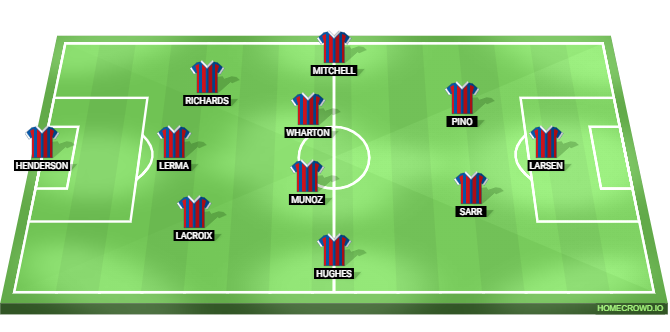 Crystal Palace vs Burnley Predicted XI