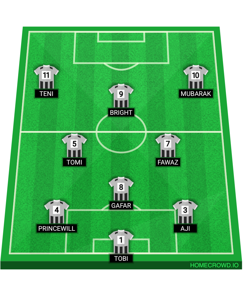 Football formation lineup Aetheris FC