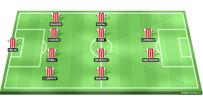 Atletico Madrid vs Barcelona Predicted XI