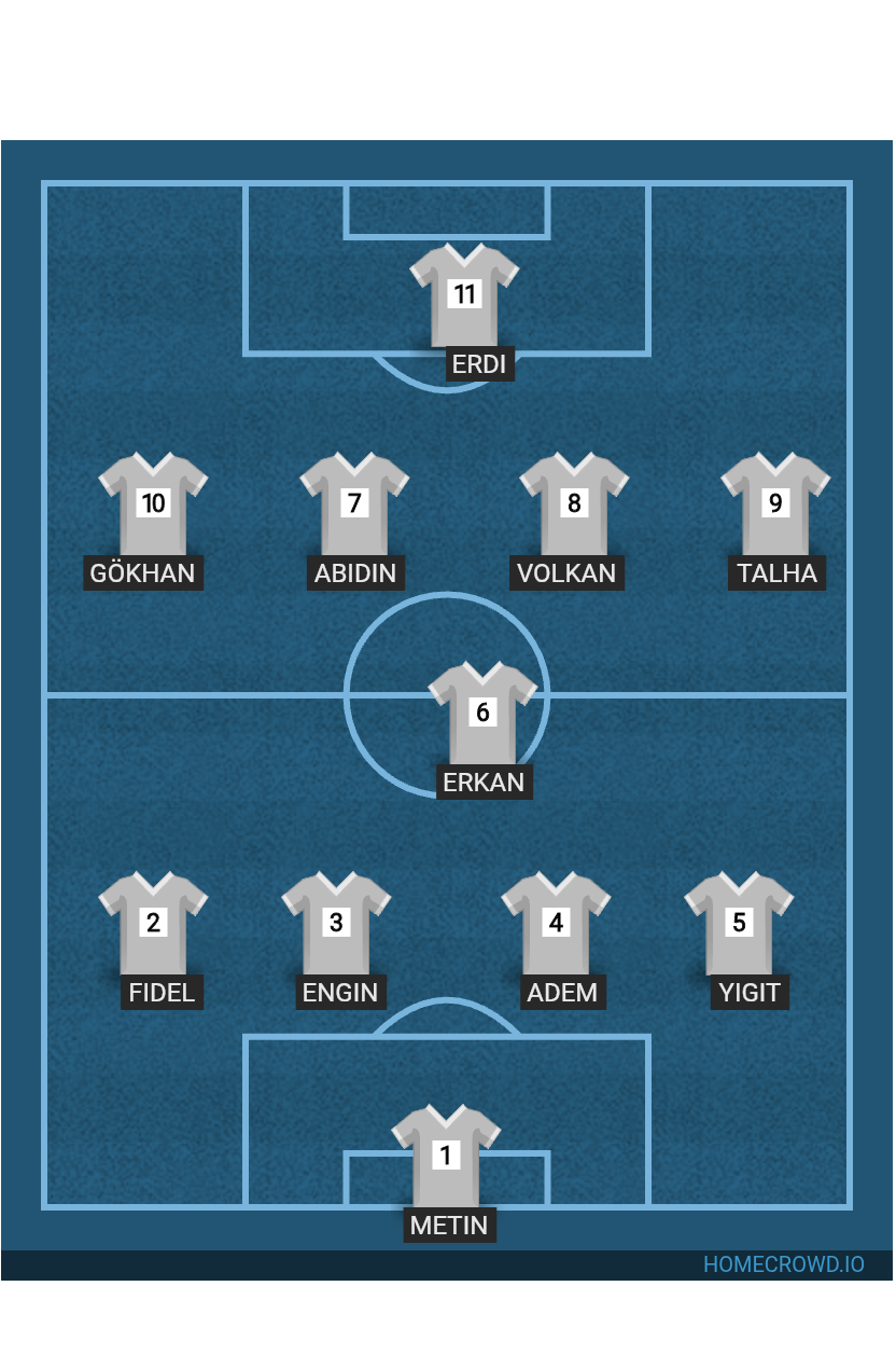Football formation lineup Çiçek Spor