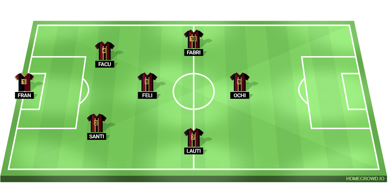 Football formation lineup Islas Estein