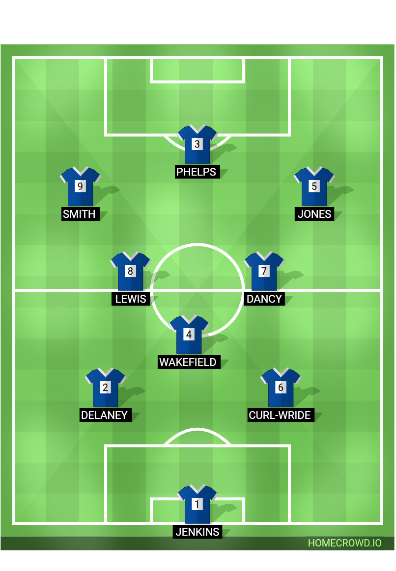 Football formation lineup Year 13